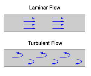 laminar-turbulent-flow